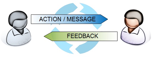 3 étapes simples pour faire un feedback : 3H Coaching ...