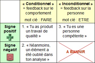 Grille des signes de reconnaissance